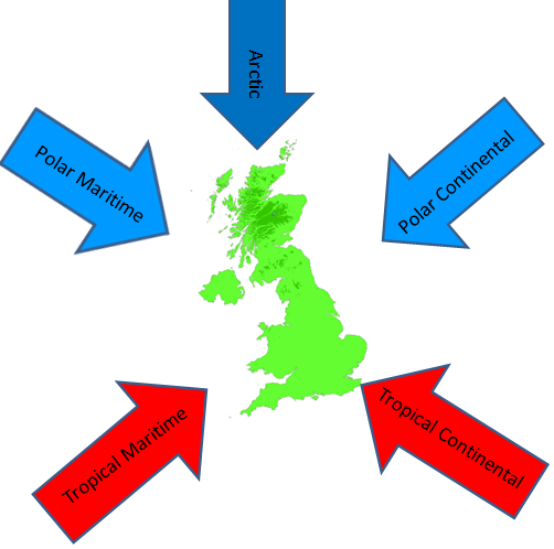 air masses