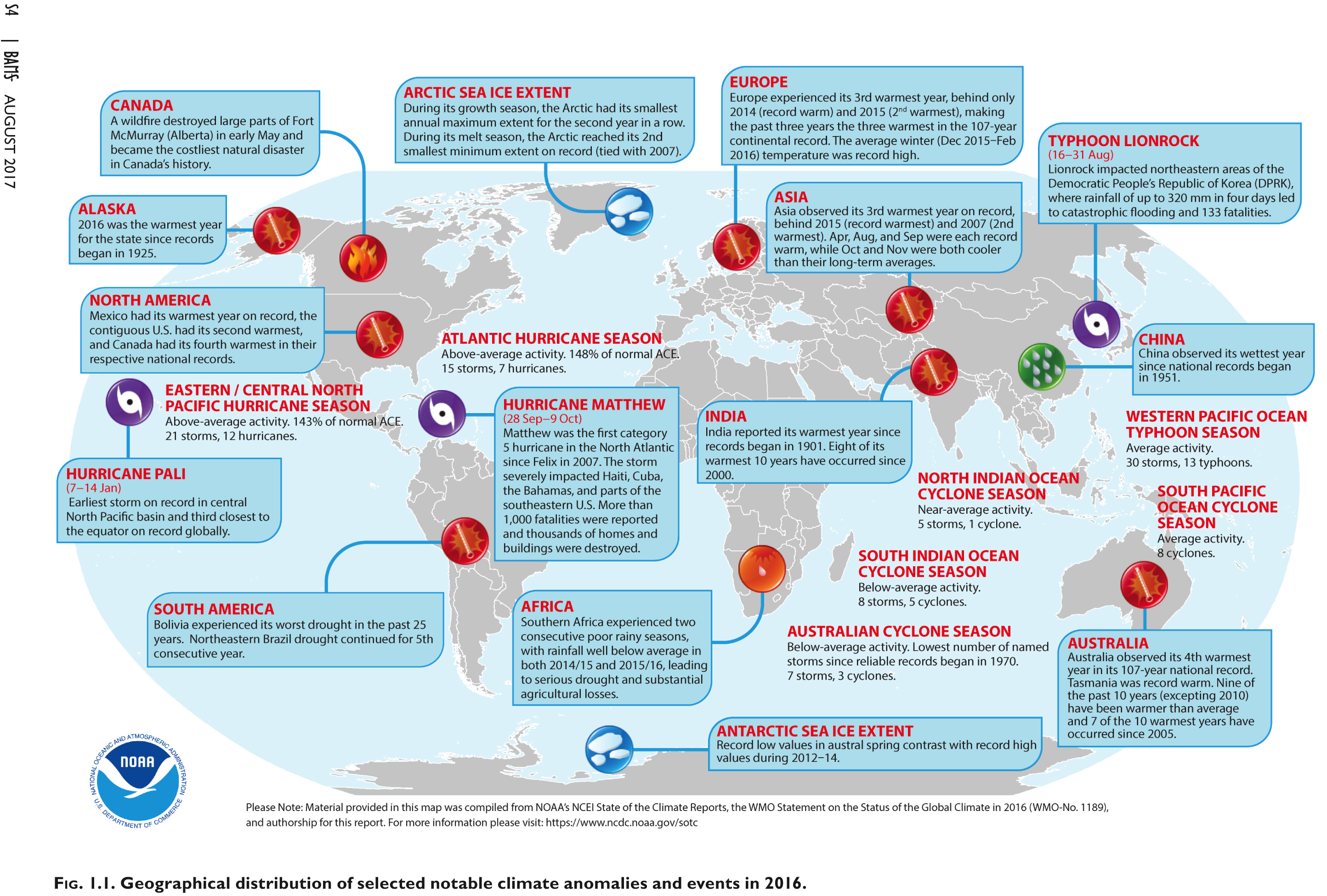 state of the climate