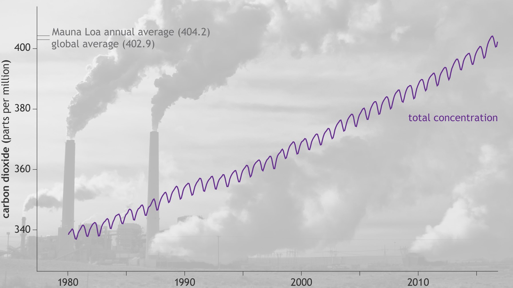 co2 parts